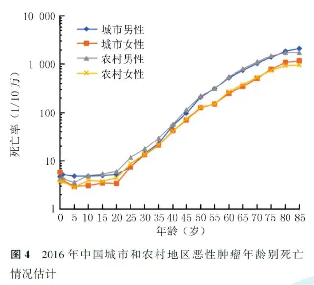 图片alt